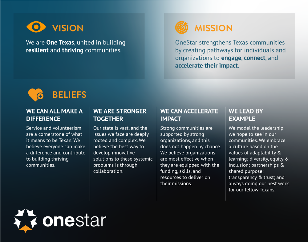 OneStar Vision Mission & Beliefs