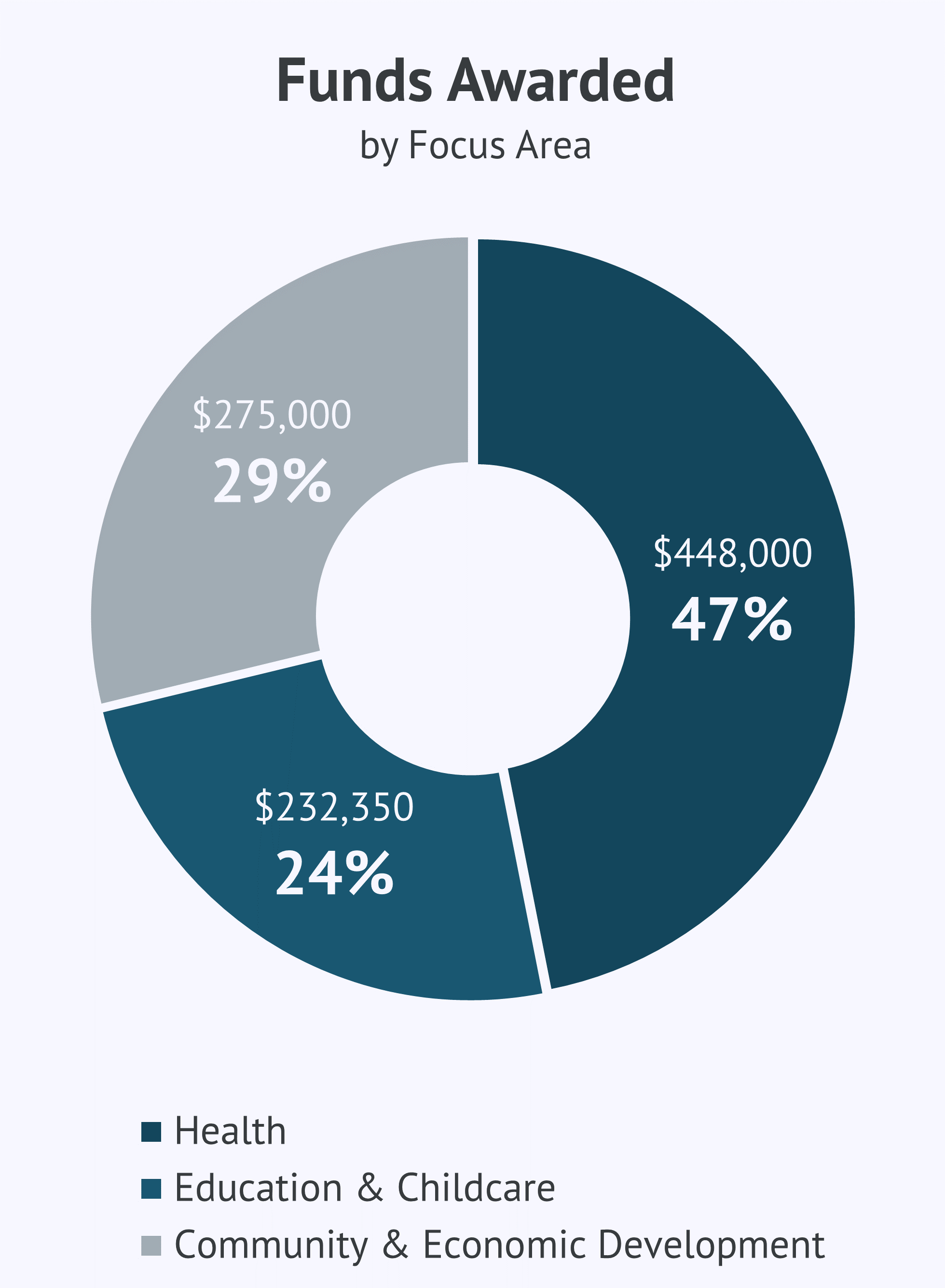 AltCap Relief Fund Impact Report for 2021